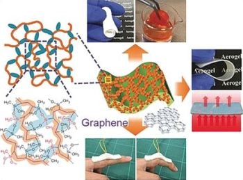 Japanese Researchers Develop Highly Elastic, Low-Cost Aerogels