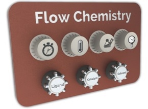 Flow Chemistry Method to Safely and Quickly Optimize Industrial Chemical Reactions