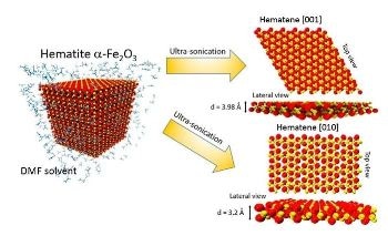 Hematene Extracted from Iron Ore Exhibits Superior Photocatalytic Properties
