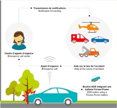 Forsee Power Provides Car Makers with High-Fidelity Battery Systems for eCall Emergency Call Systems