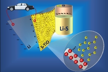 Lithium-sulfur Batteries as The Energy Storage Devices of the Future