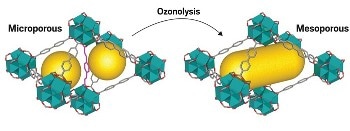 New Modification Method Helps to Increase Size of MOFs Pores