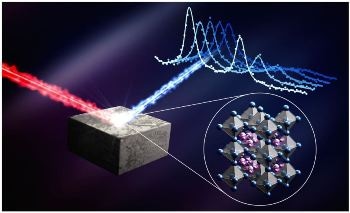 New Insight of Perovskite Materials Provides Understanding into How Solar Cells Work