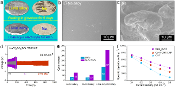 Researchers Develop Long-Lasting AM-O2 Batteries Using Li-Na Eutectic Alloy
