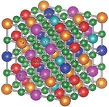 Researchers Discover New Class of Carbides that Derive Stability from Disordered Structure
