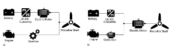 Aerospace Engineers Address Challenges to Develop More Sustainable Alternative Fuels in Aviation