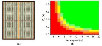 STT-MRAM with Fastest Write Speed Developed for Use in Embedded Memory Applications