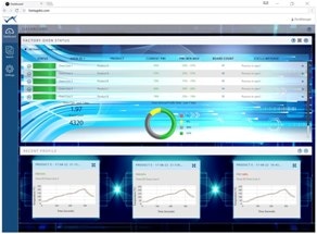 KIC Showcases Connected Smart Reflow at APEX