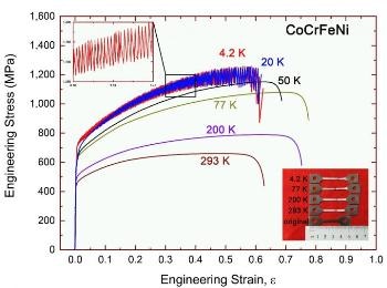 Study Shows High-Entropy Alloys Exhibit Superior Performance at Extreme Conditions