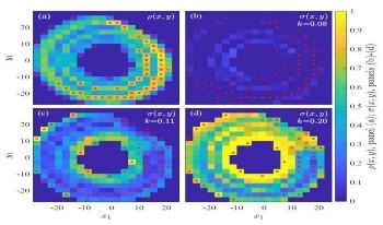 New Phenomenon May Lead To Better Understanding of Self-Organization in Complex Systems in Nature