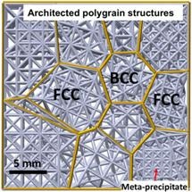 New Approach to Developing Engineering Components Produced by Additive Manufacturing