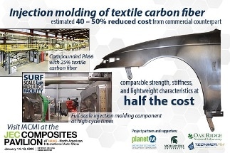 IACMI Presents Prototype Made from Textile Carbon Fiber for Automotive Application: NAIAS 2019
