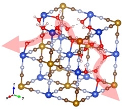 Age-Old Chemical Mechanism Holds Potential to Revolutionize Energy Storage