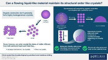 Study of New Chiral Compound Offers Better Understanding of Structural Order in Soft Materials