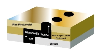 EMS Introduces Spin on Liquid Negative Photoresist NR-5000