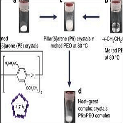 Research Facilitates Molecular-Weight Polymer Selection by 1D Confinement