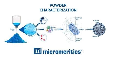 Micromeritics Releases New Whitepaper Showcasing an Optimal Analytical Toolkit for Powders “The Definitive Guide to Powder Characterization” Now Available Online
