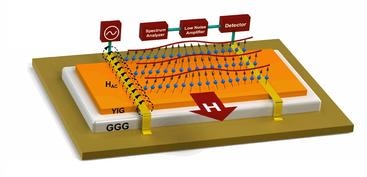 Devices Based on Magnonic Currents Would Transform the Electronic Industry