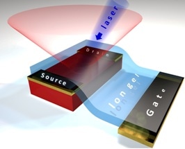 New Method to Control Photoluminescence Emitted by Hybrid Perovskites
