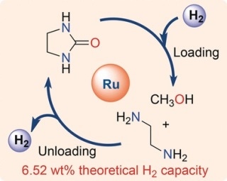 New Hydrogen Storage System Developed Based on Simple Organic Compounds