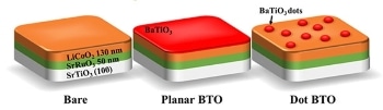 Scientists Identify a New Way to Significantly Improve the Performance of Li-Ion Batteries