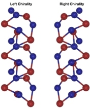 Study Shows Spiraling Crystals are a New State of Quantum Matter
