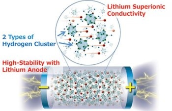 New Superionic Conductor Could Lead to All-Solid-State Batteries with Highest Energy Density to Date