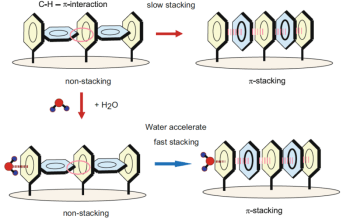 A New Computational Technique to Accelerate Development of Ultrafast Cluster Electronics
