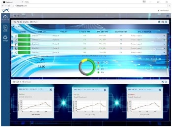 KIC Offers Solutions for Smart Factory Integration at SMTconnect