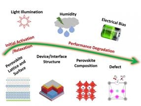 Study Provides an Overview on the Stability of Perovskite Solar Cells and Guidelines for Future Research