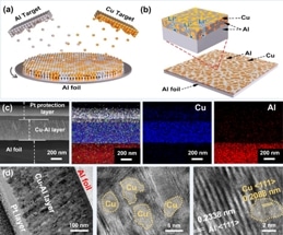 New Study Shows How to Extend Lifetime of Al Anode in Al-Based Batteries