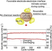 Solid-State Sodium-Ion Battery Offers the Promise of Increased Safety at a Lower Cost