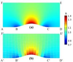 Researchers Design Underwater Acoustic Carpet Cloak Using Penta-Mode Meta-Fluid Material