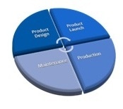 From Design to Obsolescence, and Every Step in Between, Circuitronics Provides Services & Expertise