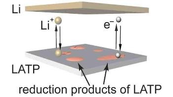 Columbia Engineers Develop New Method that Improves Safety and Energy Density of Batteries