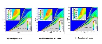 Understanding the Role of Chemical Reactions in Modifying Unsteady Flows That Occur in Hypersonic Flow