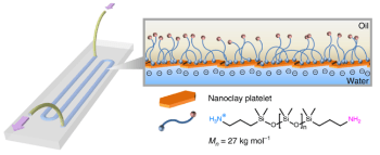 Researchers 3D Print an All-Liquid Device that can be Repeatedly Reconfigured on Demand