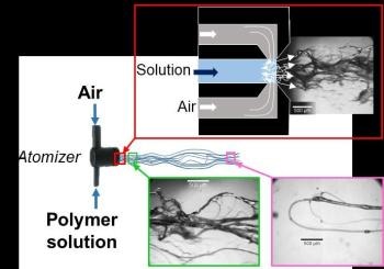 Researchers Obtain Filaments and Fibers from Highly Viscous Liquids with Thicknesses Less than 50 µm