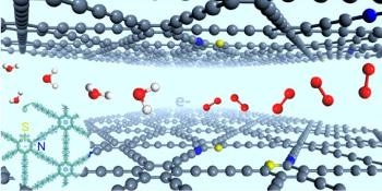 Chinese Researchers Dope Site-Defined N and S Atoms into Graphdiyne for Efficient Evolution of Oxygen