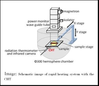 Rapid Heating Equipment Using Advanced Wireless Lamp for Semiconductor Devices