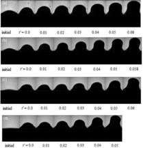 Rayleigh-Taylor-Instability Experiments Expose “Instability Threshold” of Elastic-Plastic Material