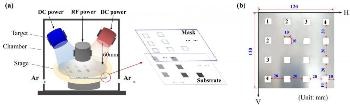 Researchers Perform High-Throughput Screening of Compositional Design of Multi-Component Alloys
