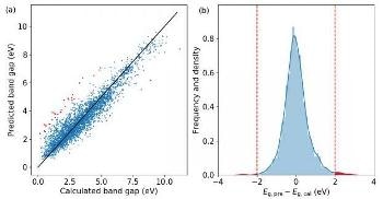 Big Data and Machine Learning Methods Used to Discover Uncommon Structures from Exception 