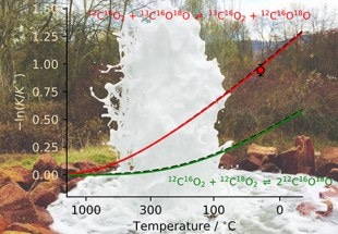 New Laser Instrument Enables Precise and Simultaneous Measurement of Four Rare Molecular Variants of Carbon Dioxide