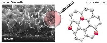 Novel Method to Boost Capacity of Energy Sources for Portable Electronics