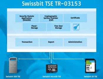 Easy-to-Install TSE Solution Makes Cash Registers Tamper-Proof