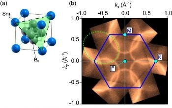 Probing Unusual Surface Conductivity of Samarium Hexaboride Crystals with Angle-Resolved Photoelectron Spectroscopy