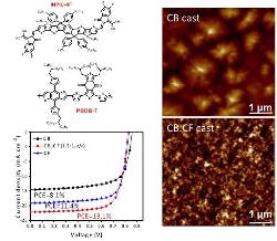 Binary Solvent Strategy Shows Promise in Improving the Efficiency of Non-Fullerene Solar Cells