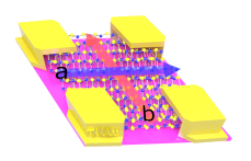 Kanazawa University Research: Opposite Piezoresistant Effects of Rhenium Disulfide in two Principle Directions