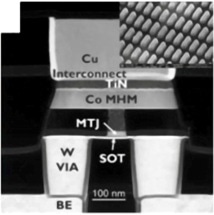Imec Presents a Manufacturable Solution for Field-Free Switching Operation of Spin-Orbit Torque MRAM Devices